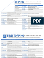 IBC & NFPA 101 - Firestopping Criteria