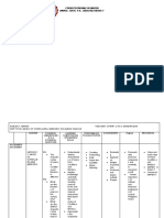 Curriculum Map in Mapeh Grade 7