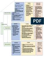 Clinical Pathway