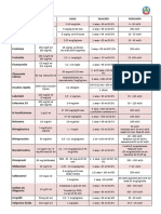 Vademecum ListaPerfusiones