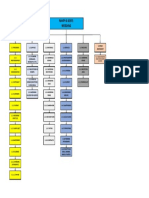 Mary and Bob Wedding Plan Resource Management