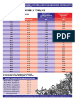 WDS Torque Chart