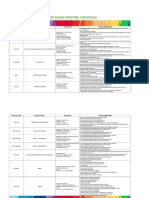 Impex Chemicals Product List