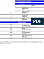 Final Result For PG 2022 Stray Vacancy Round