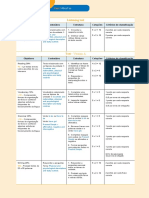 Outst6 Tests Unit1