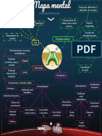 Mapa Mental Sinalização Celular