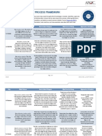 K04138 - APQC Knowledge Flow Process Framework 2018