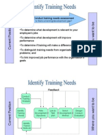 Identifying Training Needs