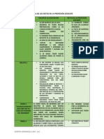 Tabla de Los Retos de La Profesion Docente - Martin Hernandez Lara - 3ai