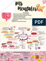 Mapas Mentales - Cirugia III