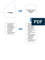 Pr1 Activity