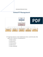 Int Is - Gis - Kms Notes