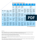 EF Developmental Matrix