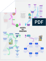 Mapa Mental Del Marco Conceptual para La Información Financiera