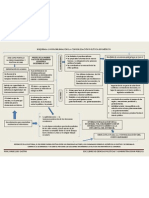 Esquema Problemas de La Consolidación Política en México