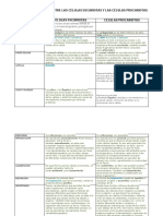 CUADRO COMPARATIVO ENTRE LAS CÉLULAS EUCARIOTAS Y LAS CÉLULAS PROCARIOTAS Investigacion