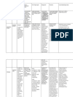 Microbiology Table