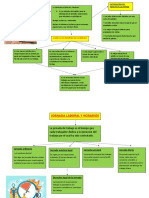 Mapa Conceptual El Horario de Trabajo