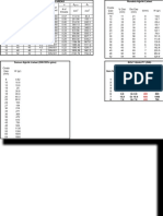 Anchor and Base Plate Calculation