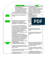 Cuadro Comparativo CCL COPASST