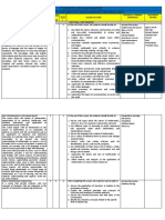 Curriculum Map Matrix