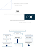 BLOQUE IV Organigrama de Los Integrantes Del Área de Urgencias de Una Institución Hospitalaria Con Una Descripción Detallada de Los Puestos