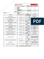 Cursograma Estudio de Trabajo