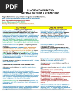 Cuadro Comparativo Entre La Iso 45001 y Ohsas 18001 1