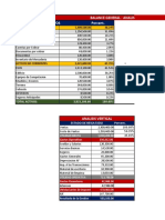 Analisis Vertical y Horizontal