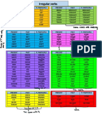 Irregular Verbs by Groups