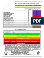 24 Hour Average of Particulate Matter (Dust) Level On 07.12.2022
