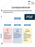 Conformación de Grupos de Análisis de Resultados