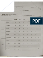 FDT - Tabela Normativa de Idade