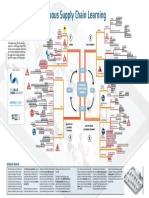 Mindmap Continuous Learning Involvation