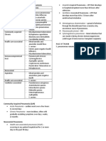 Pulmonary Infection