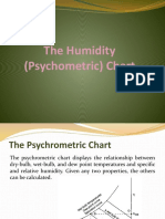 The Humidity (Psychometric) Chart