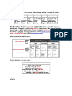 Adjetivos Adverbios y Sustantivos en Ingles