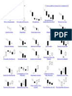 Padrões de Candlestick Alta I