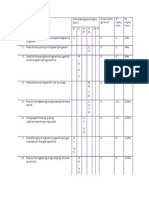 Table of Specification