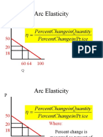 Arc Elasticity