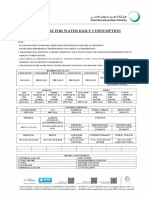 DEWA Water Demand