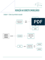 Direito Imobiliario Sintese M1u4