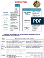 4 - Necessidades Nutricionais em Diferentes Faixas Etárias (Completo)