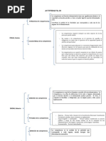 Administrativo Competencia