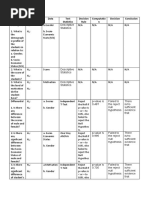 Updated Table