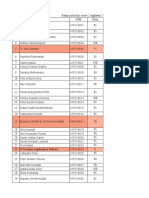 Rekap Nilai Praktikum Mikrobiologi Acara 2