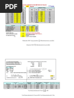 Diseño de Mezclas de Concreto Por Método de Fuller F'C 280 Kg/cm2