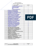 Senarai Nama Murid RMT