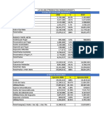 Analsis Vertical y Ratios