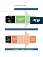 Schematic Diagram - Biochemical Tests For Lipids (Qualitative Tests)